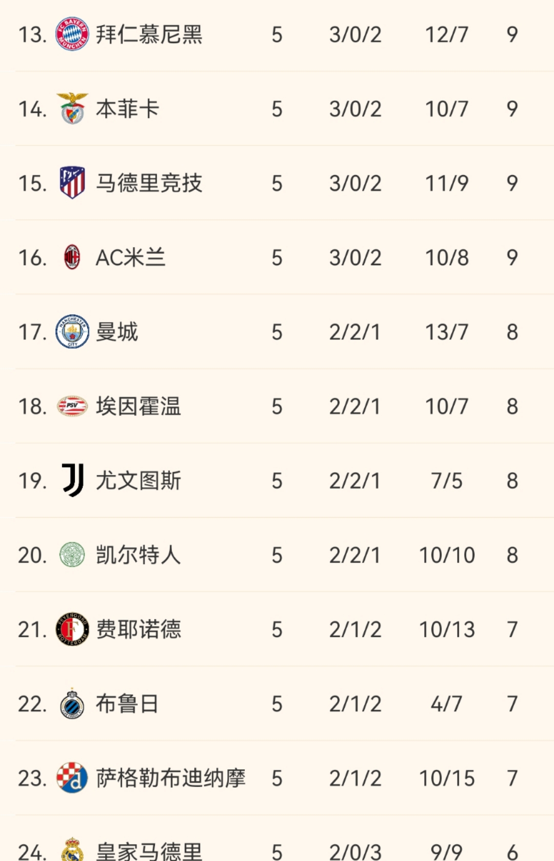 欧锦赛预选赛积分榜上有朝一日巨变的简单介绍 欧锦赛预选赛积分榜上有朝一日巨变的简单介绍