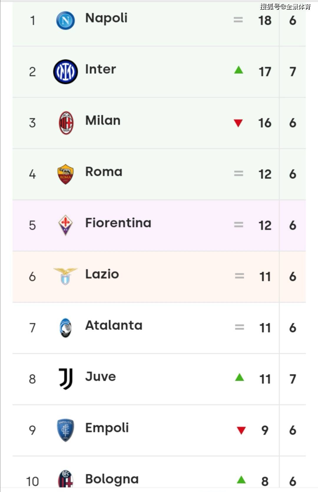 关于尤文图斯豪取主场七连胜,稳居积分榜前三的信息 关于尤文图斯豪取主场七连胜,稳居积分榜前三的信息