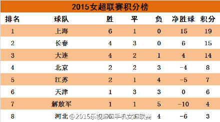高水平女子足球赛事成为热门话题的简单介绍 高水平女子足球赛事成为热门话题的简单介绍