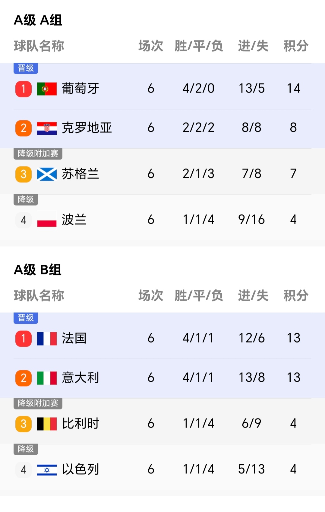 关于荷兰逆转英格兰,意外挤进欧预赛四强的信息 关于荷兰逆转英格兰,意外挤进欧预赛四强的信息