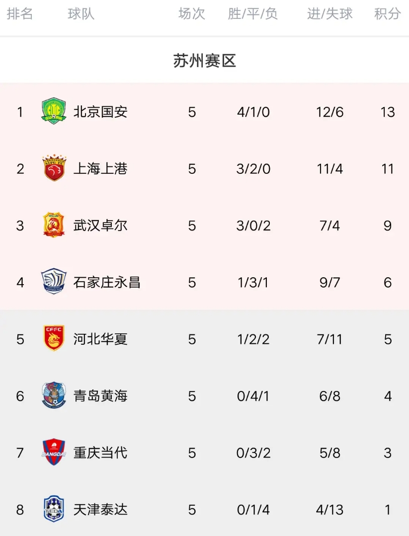 爱游戏官网网页版入口-河南建业客场获胜，积分榜上升