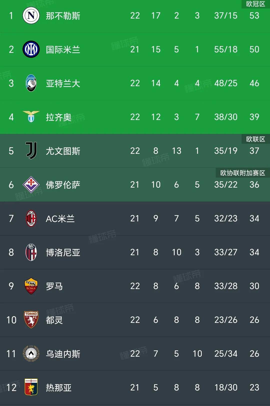 国米变阵调整阵容,新赛季或成黑马崛起的简单介绍 国米变阵调整阵容,新赛季或成黑马崛起的简单介绍