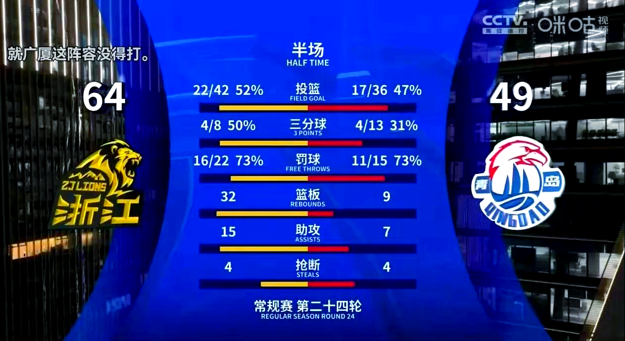 关于广厦遭遇对手逆袭，未能守住领先优势的信息