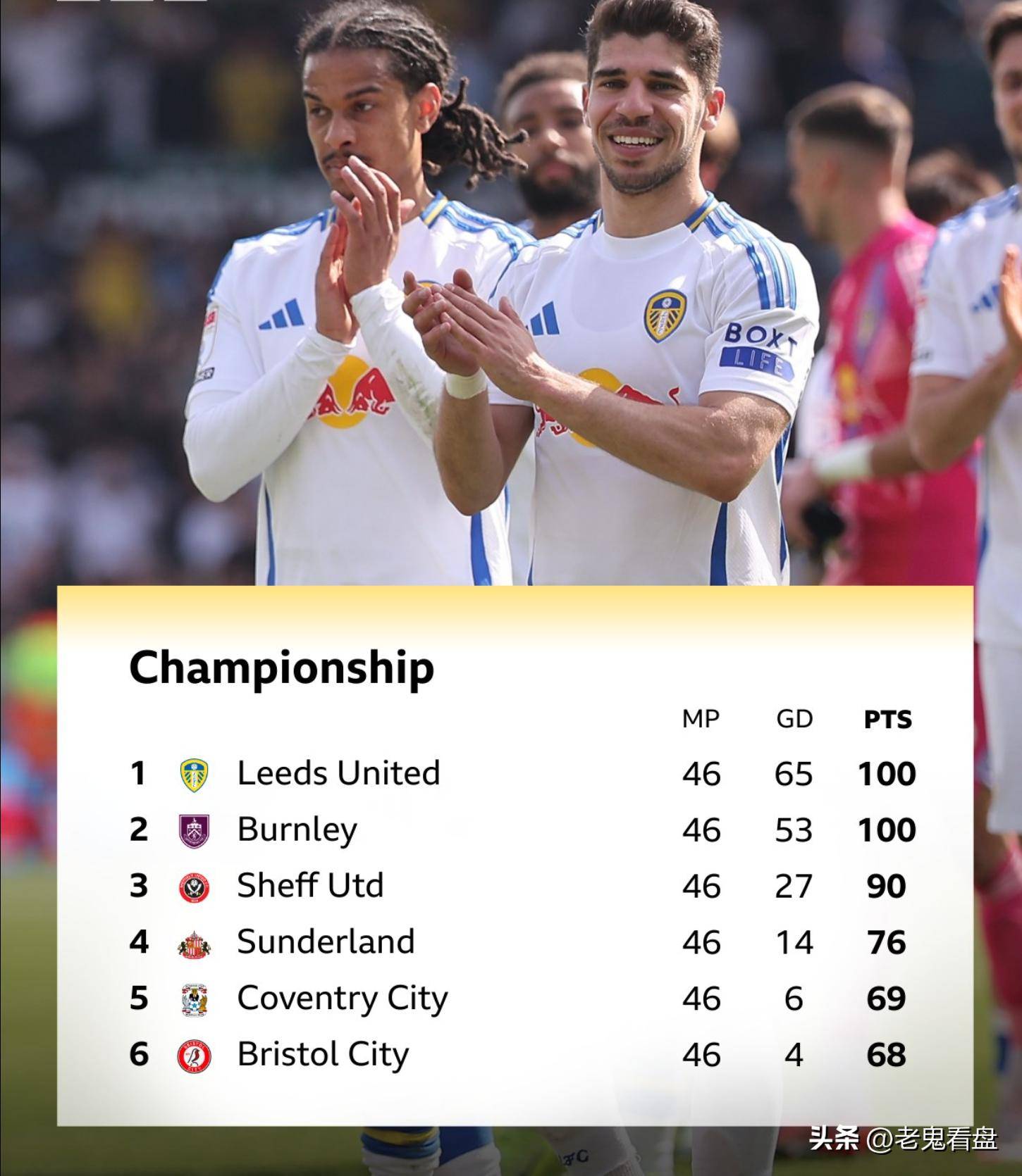 利兹城主场大胜伯恩利，继续保持升班马气势的简单介绍