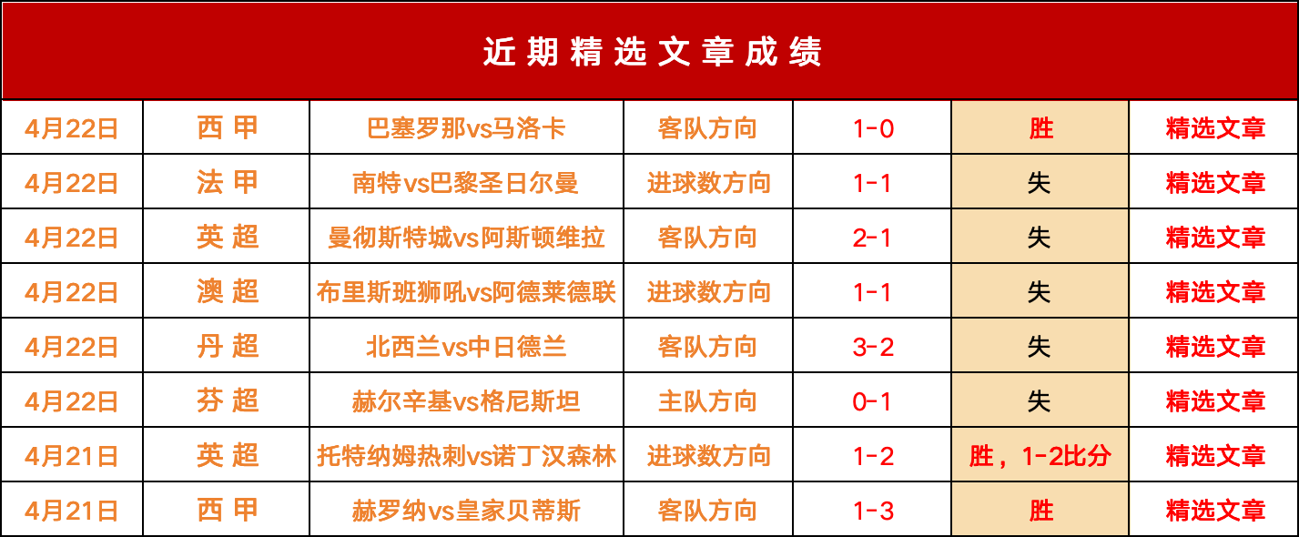 包含米兰德比憾平,争冠形势岌岌可危的词条 包含米兰德比憾平,争冠形势岌岌可危的词条