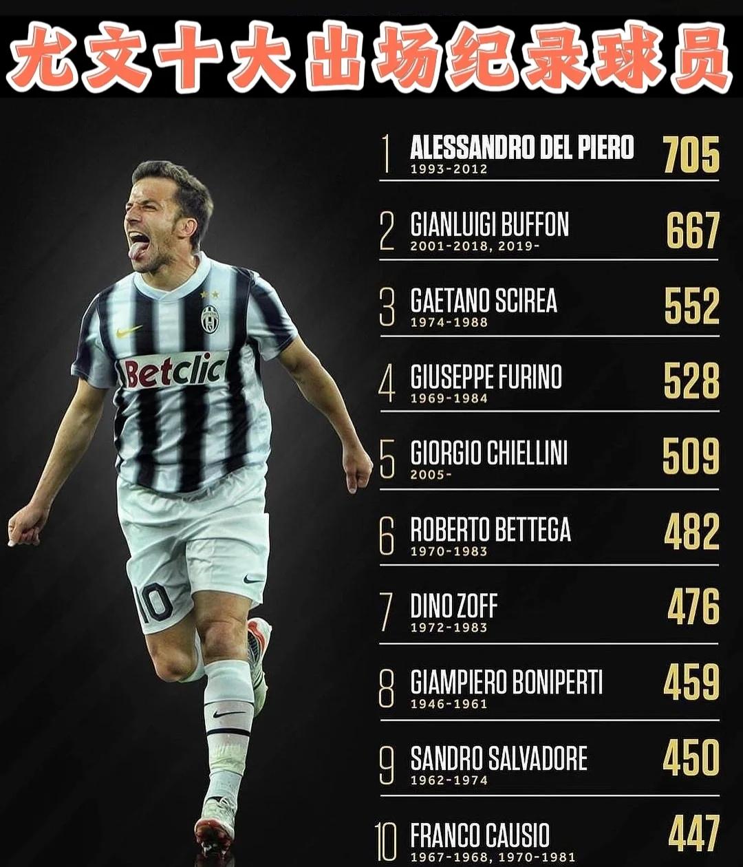 尤文图斯豪取三分继续领跑积分榜的简单介绍 尤文图斯豪取三分继续领跑积分榜的简单介绍