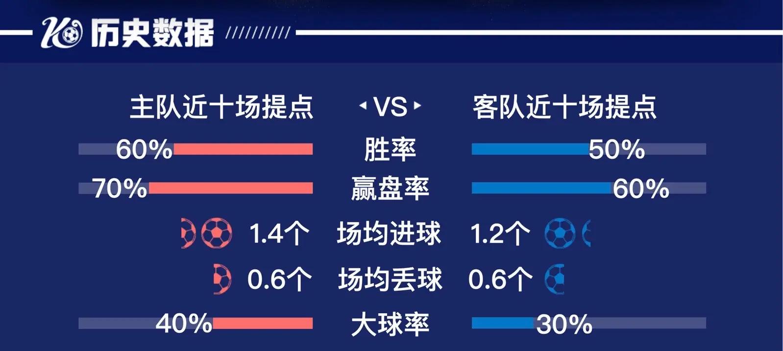 包含博洛尼亚客场胜出,连胜势头不减的词条 包含博洛尼亚客场胜出,连胜势头不减的词条