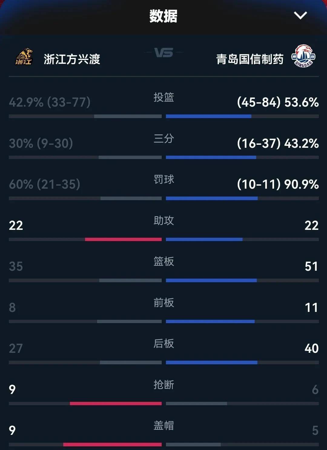 关于球员实力大比拼,欧预赛悬念迭起的信息 关于球员实力大比拼,欧预赛悬念迭起的信息