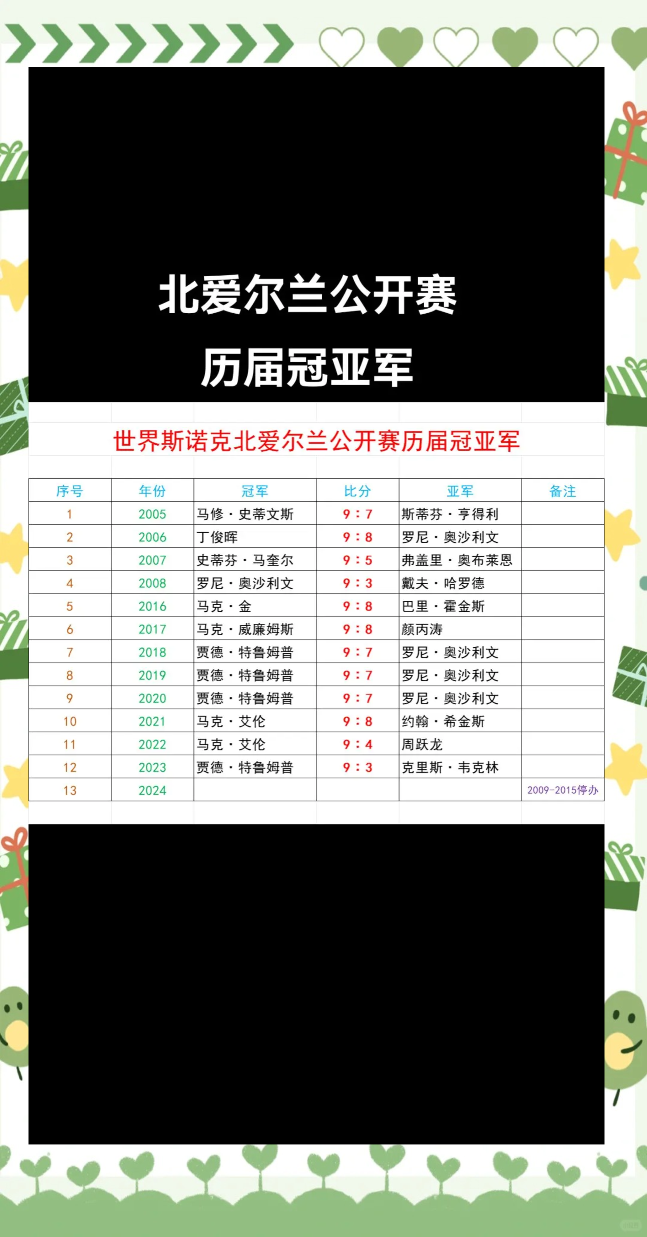 关于北爱尔兰国家队表现出色,轻松晋级欧洲杯资格赛的信息 关于北爱尔兰国家队表现出色,轻松晋级欧洲杯资格赛的信息