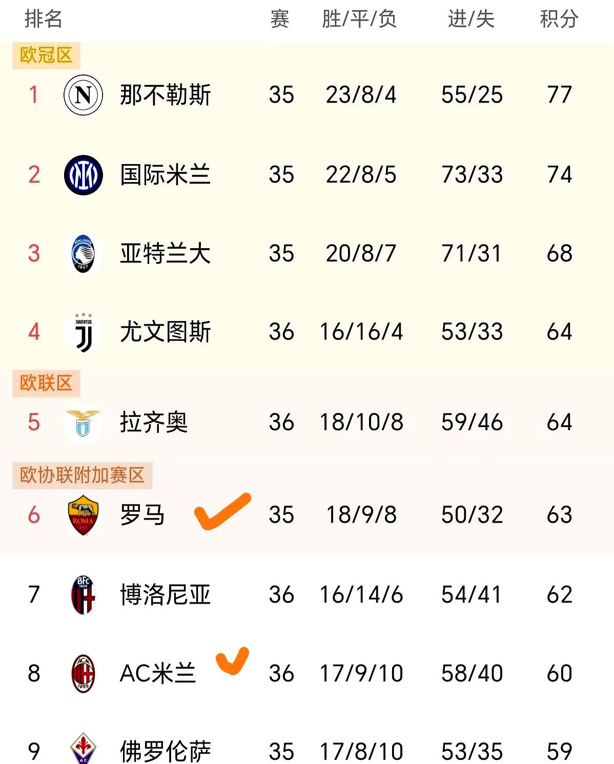 拉齐奥主场战平,继续领跑积分榜的简单介绍 拉齐奥主场战平,继续领跑积分榜的简单介绍