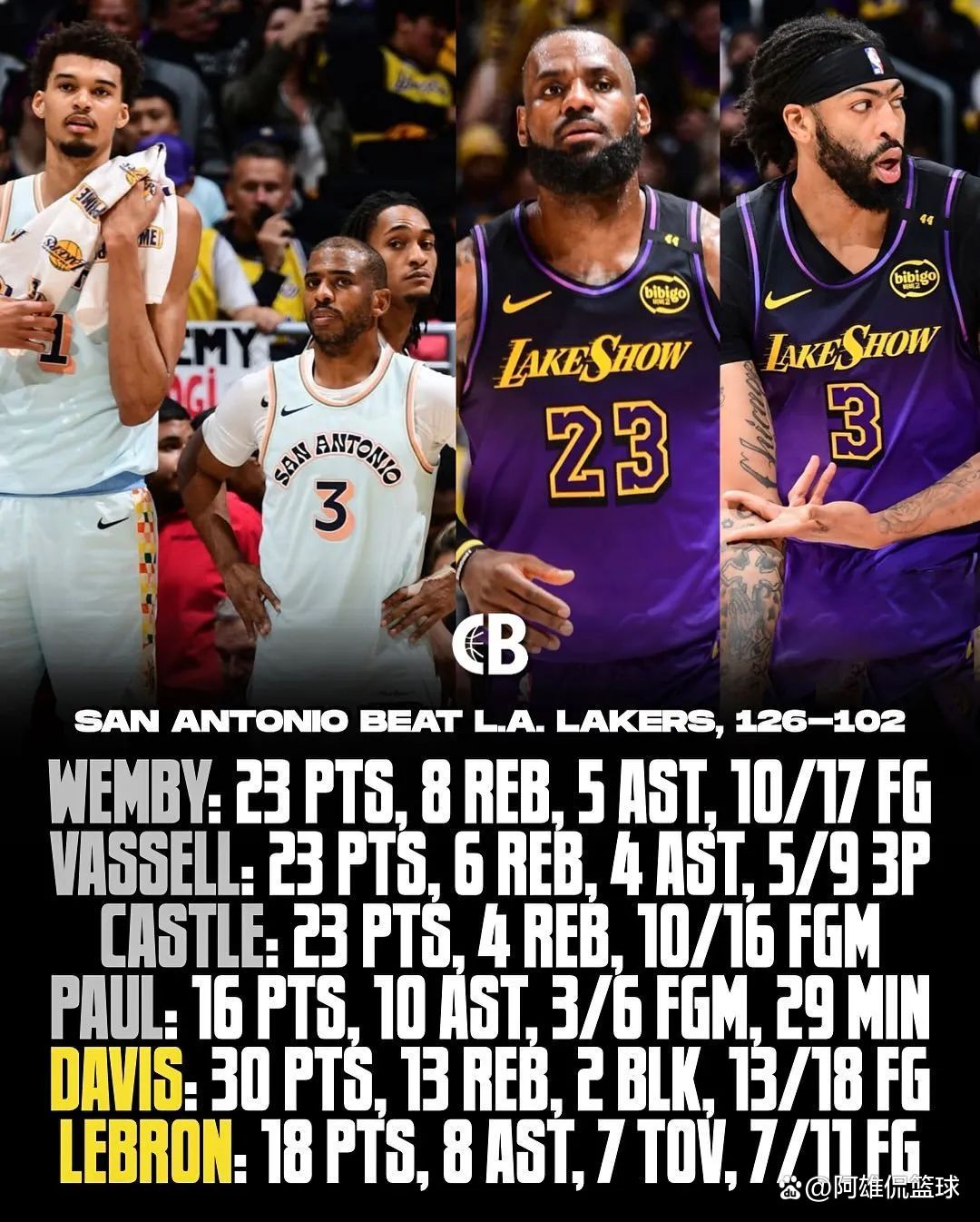 爱游戏网页版-包含湖人靠詹姆斯的高效进攻战胜篮网，迎来连胜态势继续扩大的词条