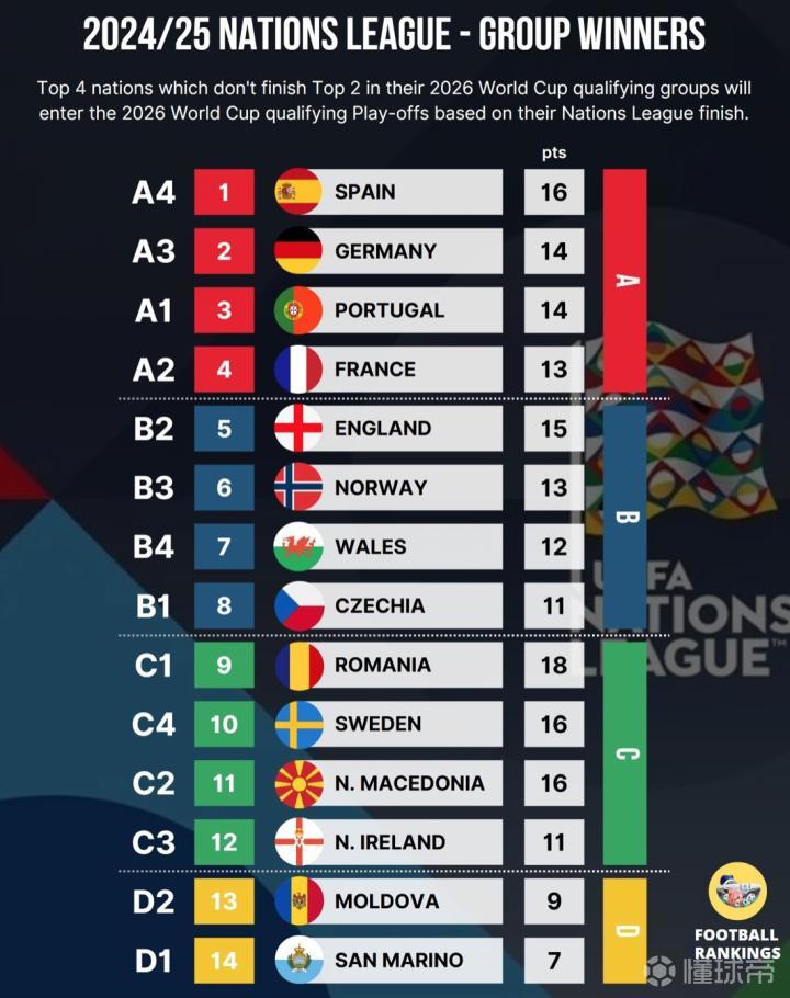 克罗地亚豪取分,欧预赛士气高涨的简单介绍 克罗地亚豪取分,欧预赛士气高涨的简单介绍
