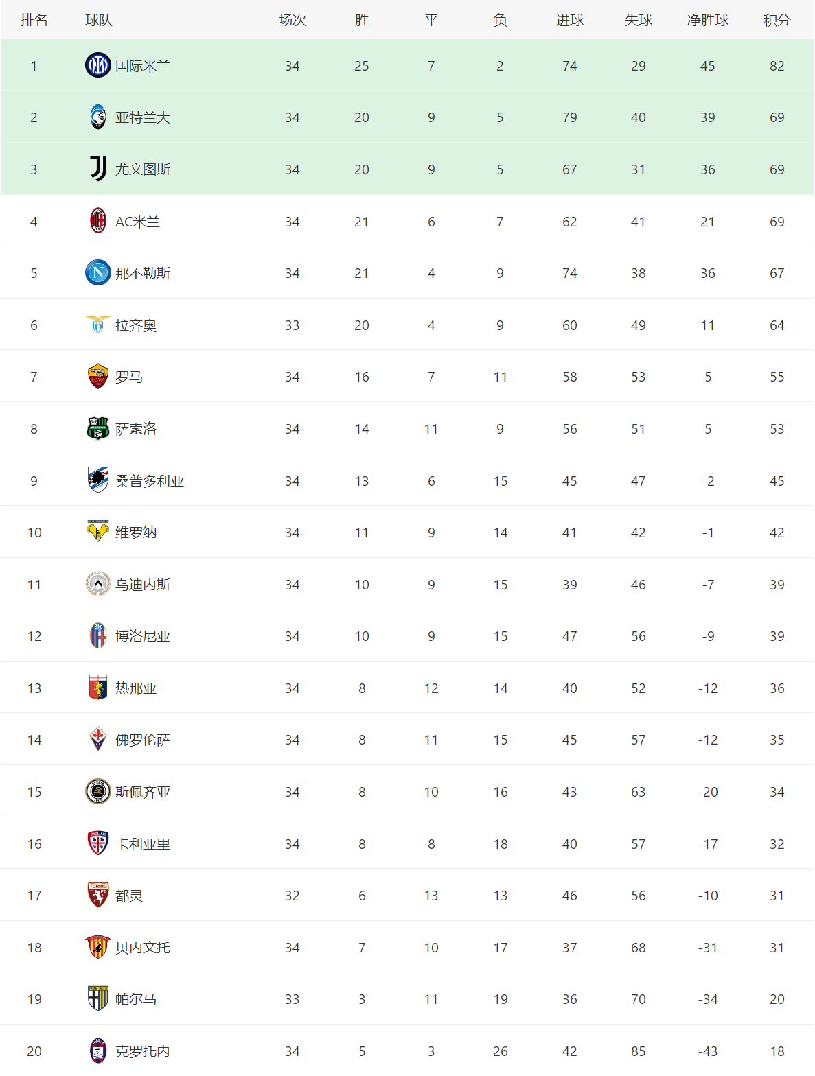 爱游戏官网网页版入口-包含塞维利亚客场大胜，稳固积分榜前列的词条